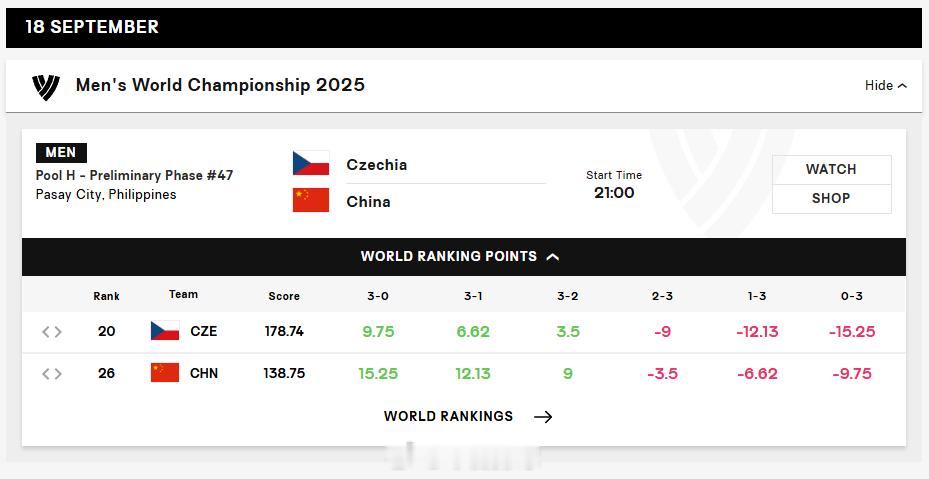 2025男排世锦赛 小组赛第3轮H组捷克男排vs中国男排 比赛结果将影响的世界排