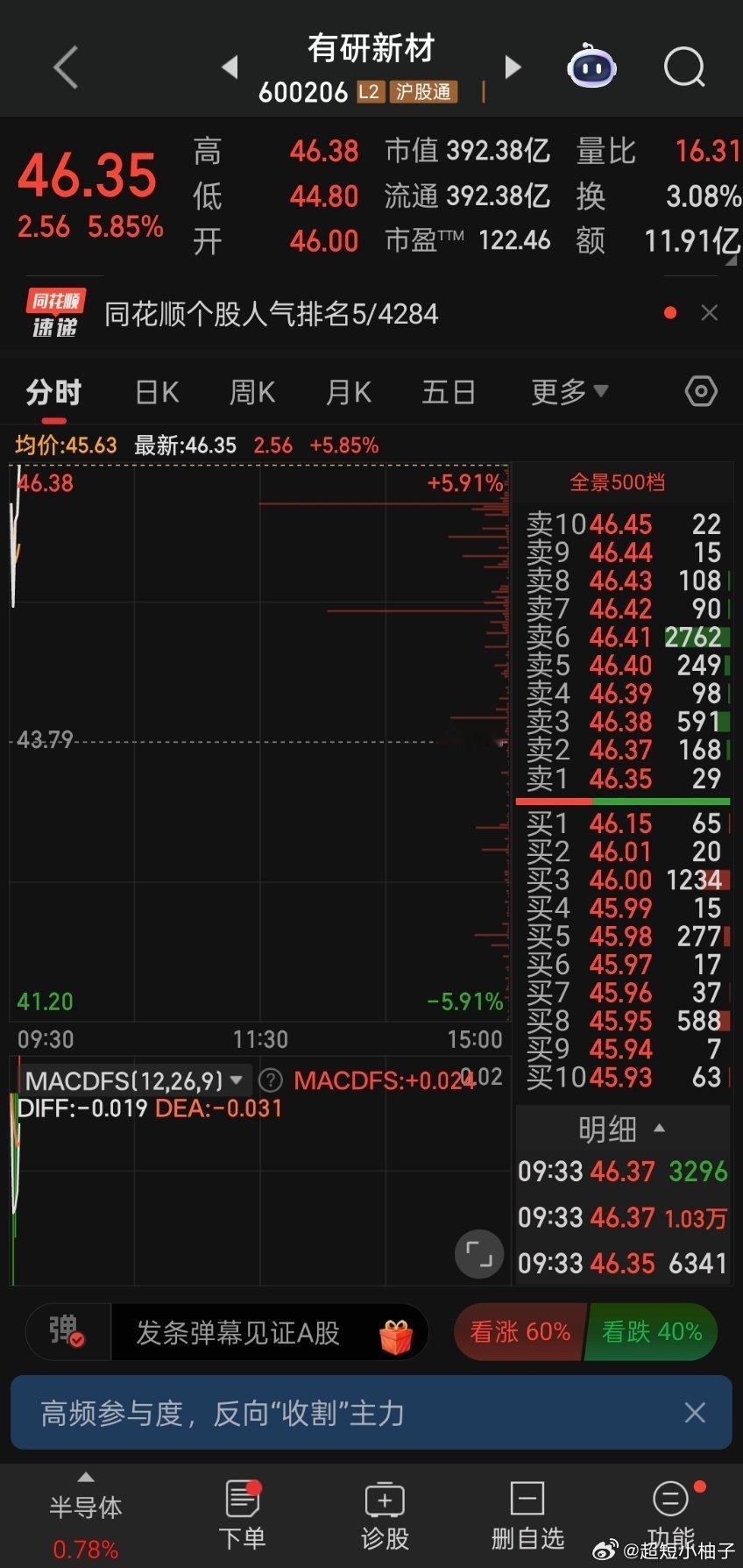 盘前分享的，有研新材强势上攻！ 