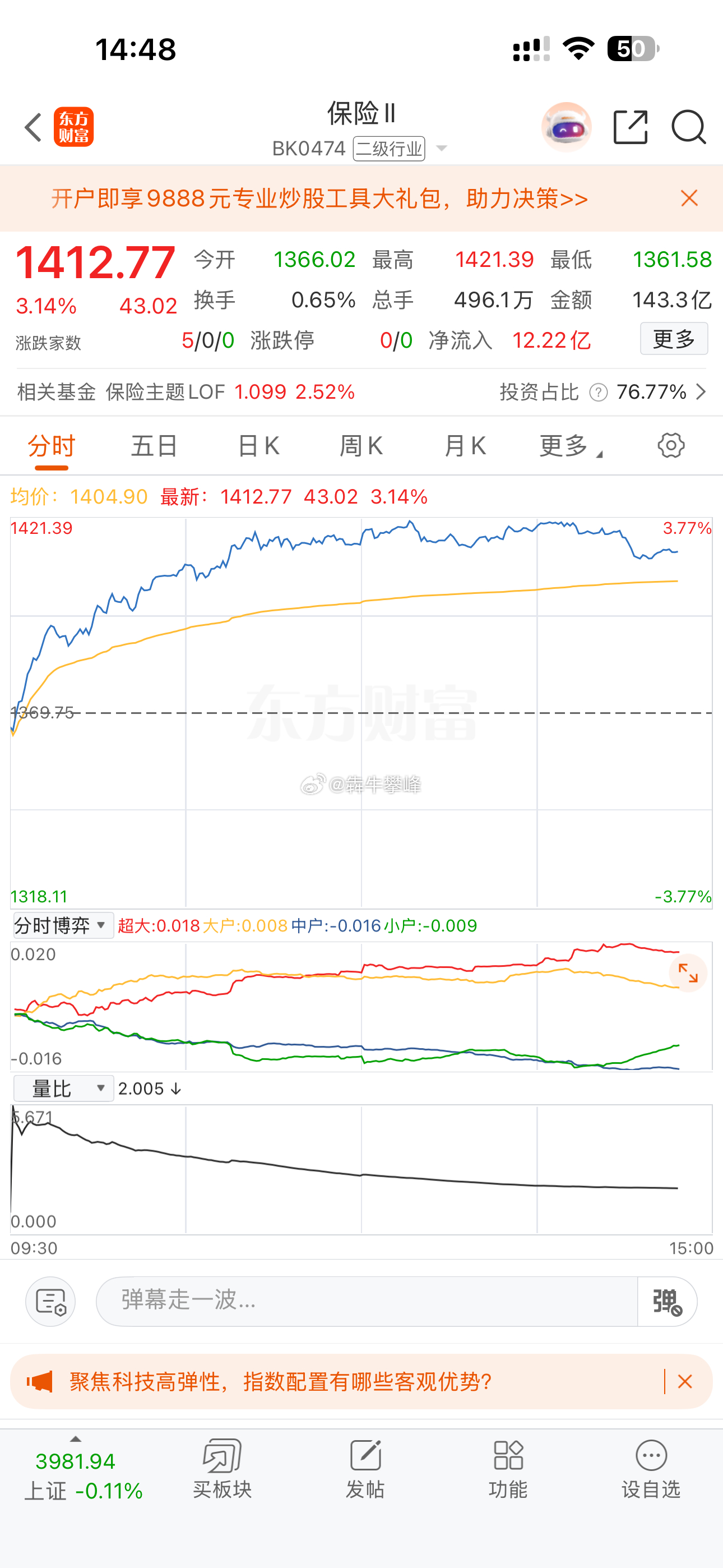 A股主力死保指数，嘿。 ​​​
