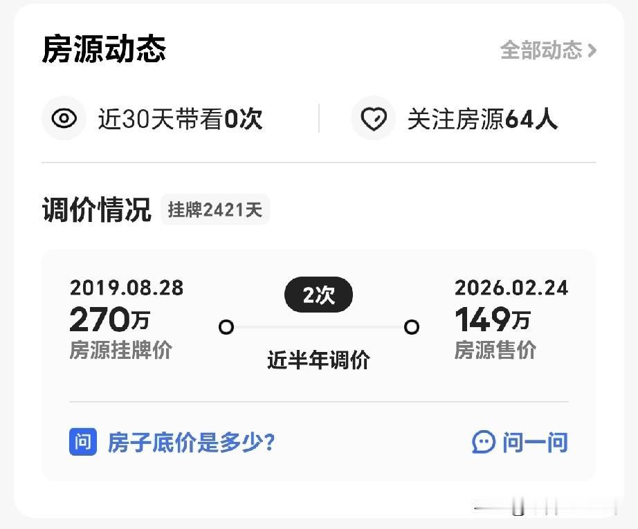 这个房子经历了什么？房主人经历了什么？
房子卖了六七年，降了一半。越买越少。