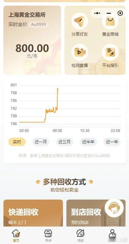 金价上海黄金交易所实时金价显示，20250421今日金价大幅上涨，暂报800元/