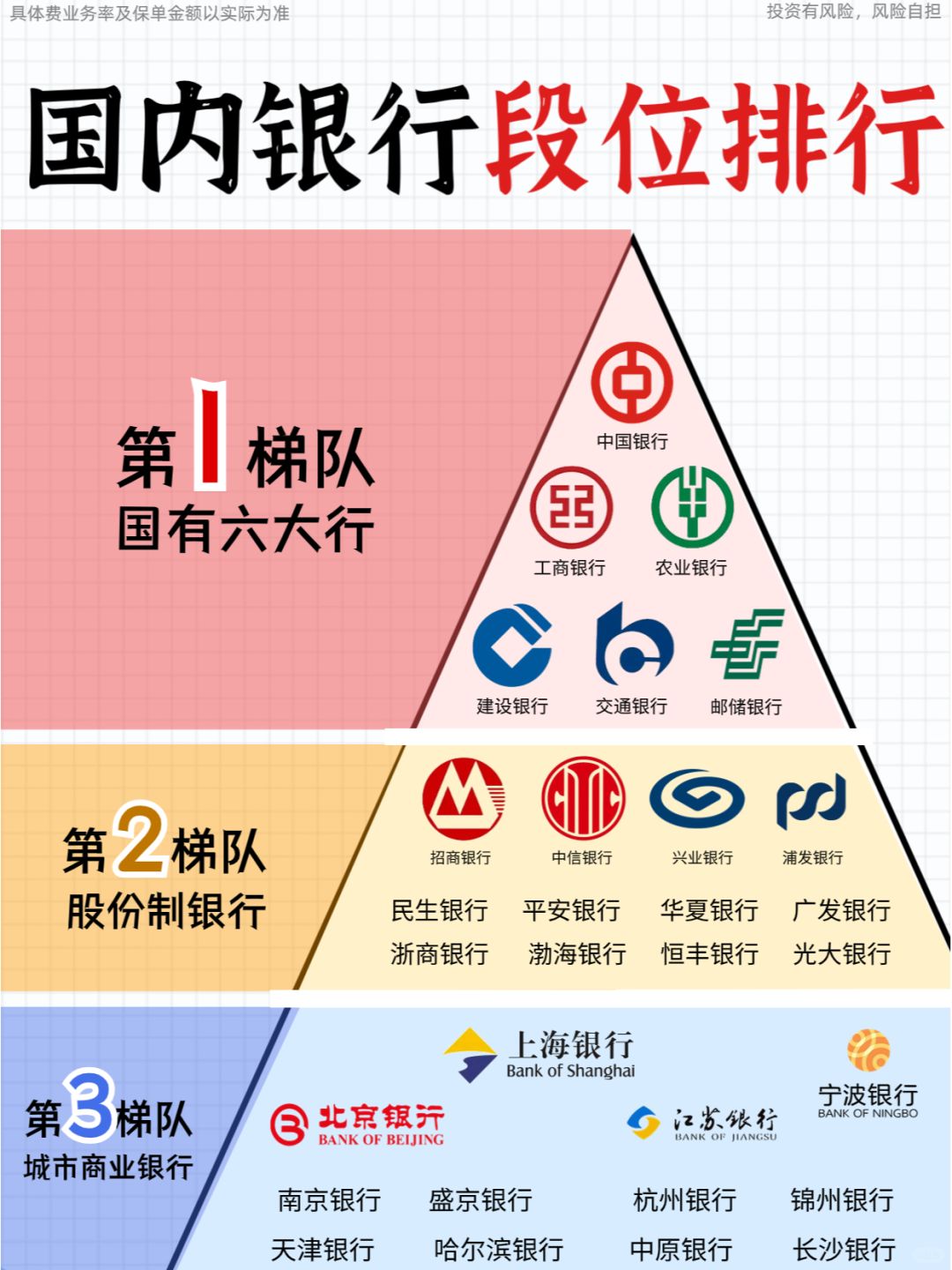 👀银行也有鄙视链！钱存哪家更赚更安心？
