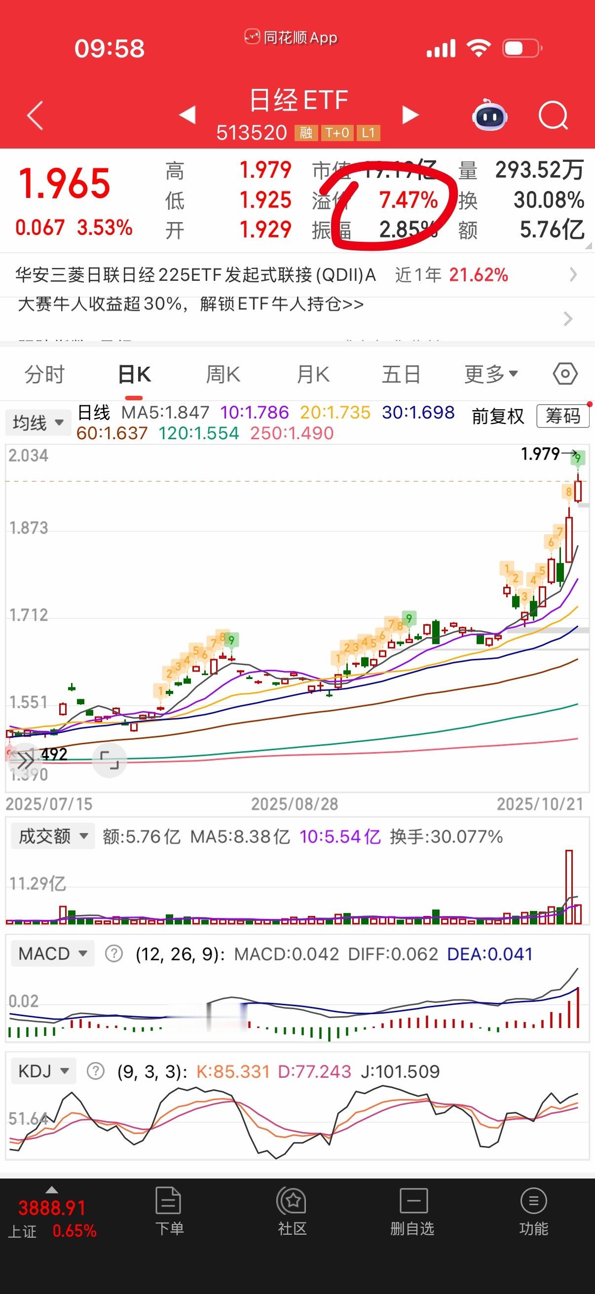 日经这个溢价率都7个点了？ ​​​