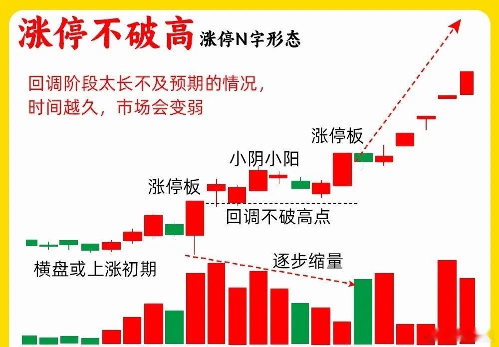 注意了！我们散户朋友一定要记住这句话，我们要顺势交易，不要逆势交易。在顺势里，上