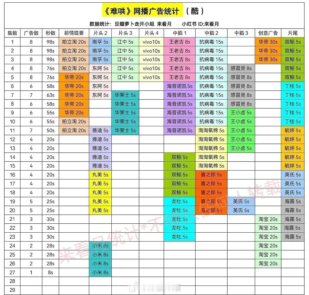 《难哄》不会要裸播了吧 ​​​