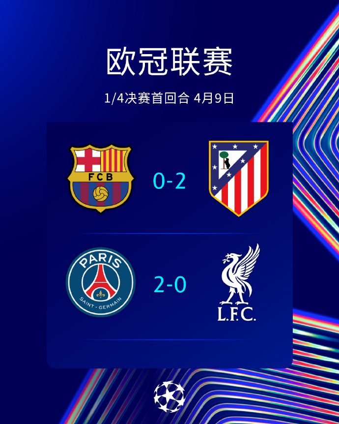 欧冠1/4决赛首回合战况：皇马1-2拜仁，葡萄牙体育0-1阿森纳，巴萨0-2马竞