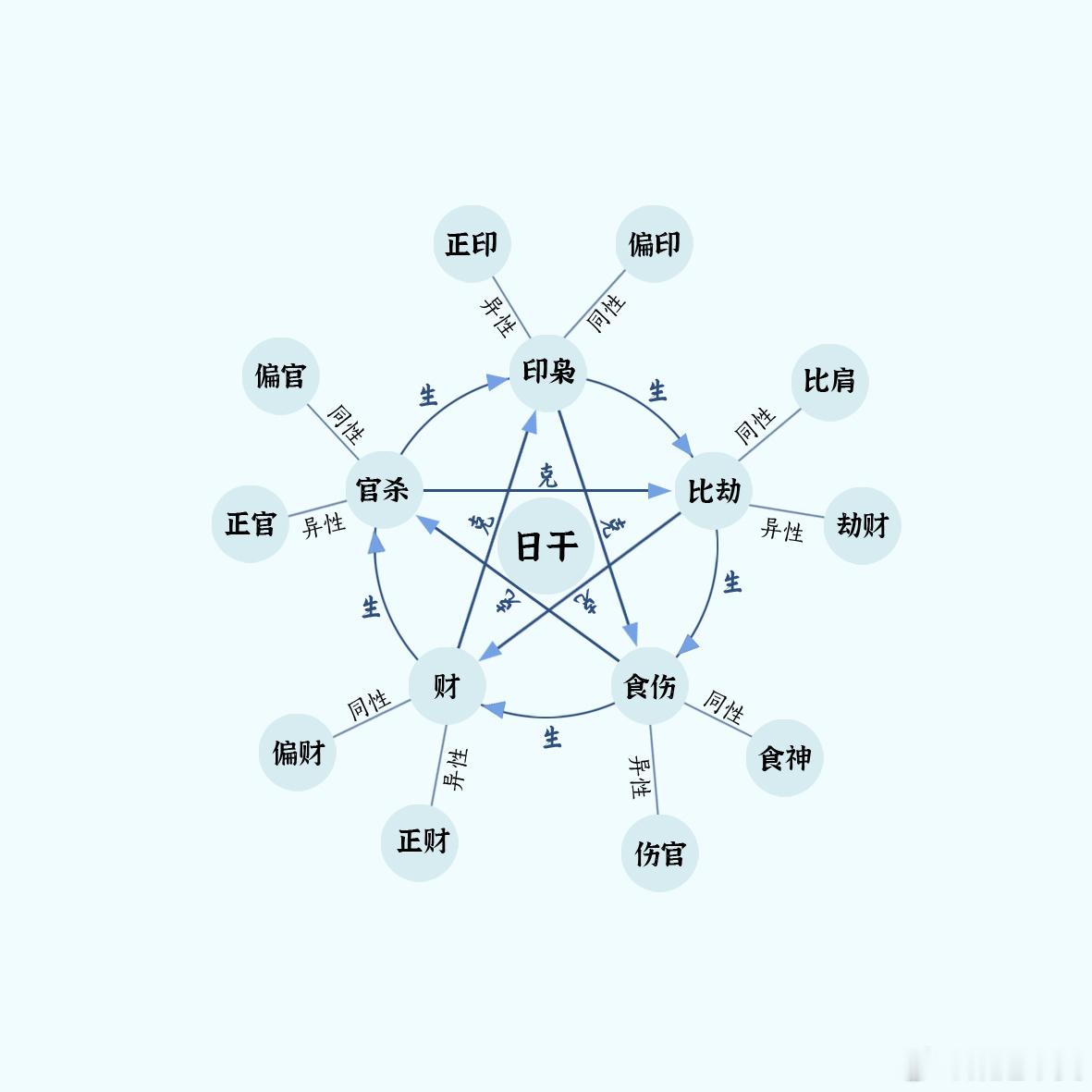 八字提要丑月丙日戊子时季冬丙火.进气二阳,较初冬仲冬为有力,月时子丑六合,时干戊