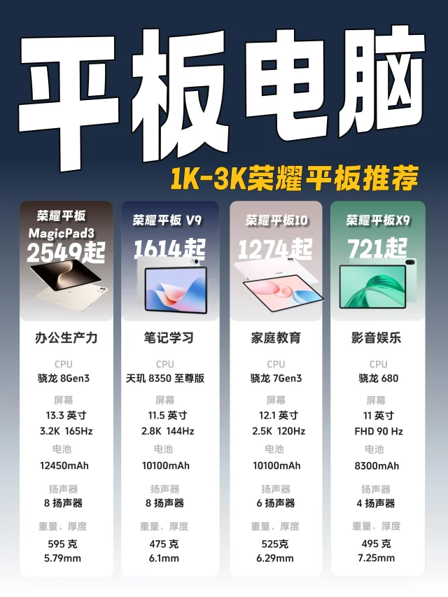 1-3K 价位性价比荣耀平板推荐❗