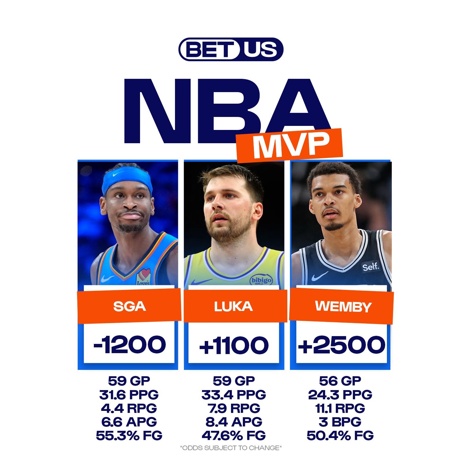 ▲庄家还是看好亚历山大蝉联MVP 