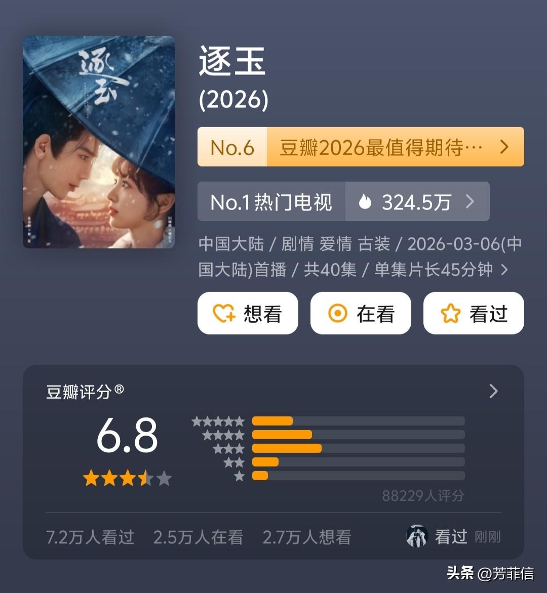 腥风血雨的《逐玉》开分了，豆瓣评分6.8。
有一说一，比想象中高。
作为一部戏外