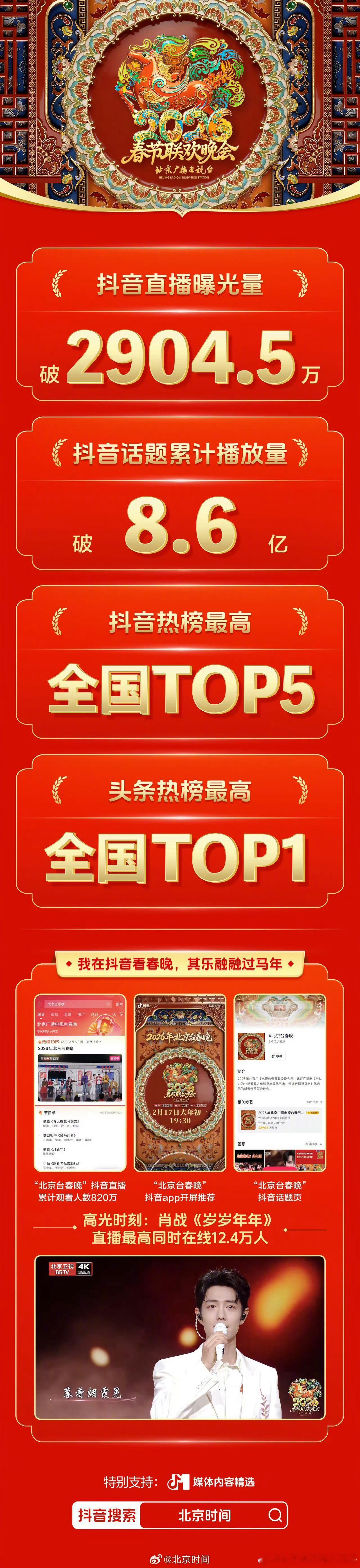 北京台春晚收视率地方台春晚大断层第一！其中肖战表演的舞台《岁岁年年》为北京台春晚
