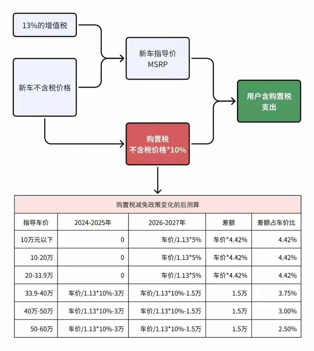 东风EV——东风纳米——东风奕派？
又要换招牌呢？

最初东风EV——EX1纳米