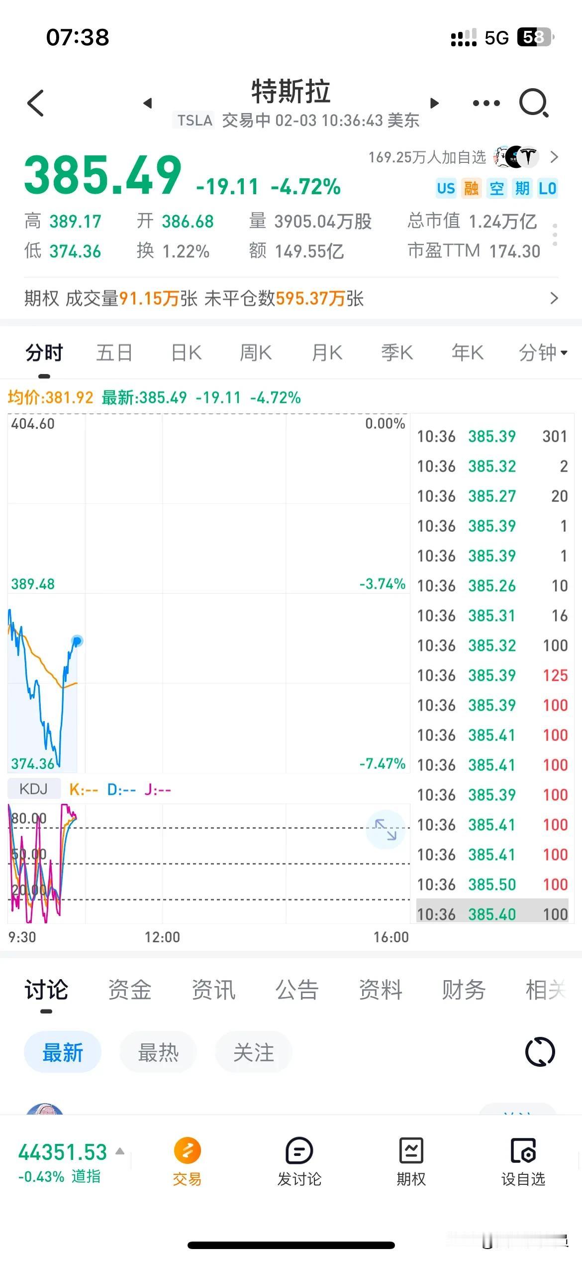 美股今早暴跌后，特朗普无奈延迟执行墨西哥关税一个月，市场迅速反弹。英伟达 特斯拉