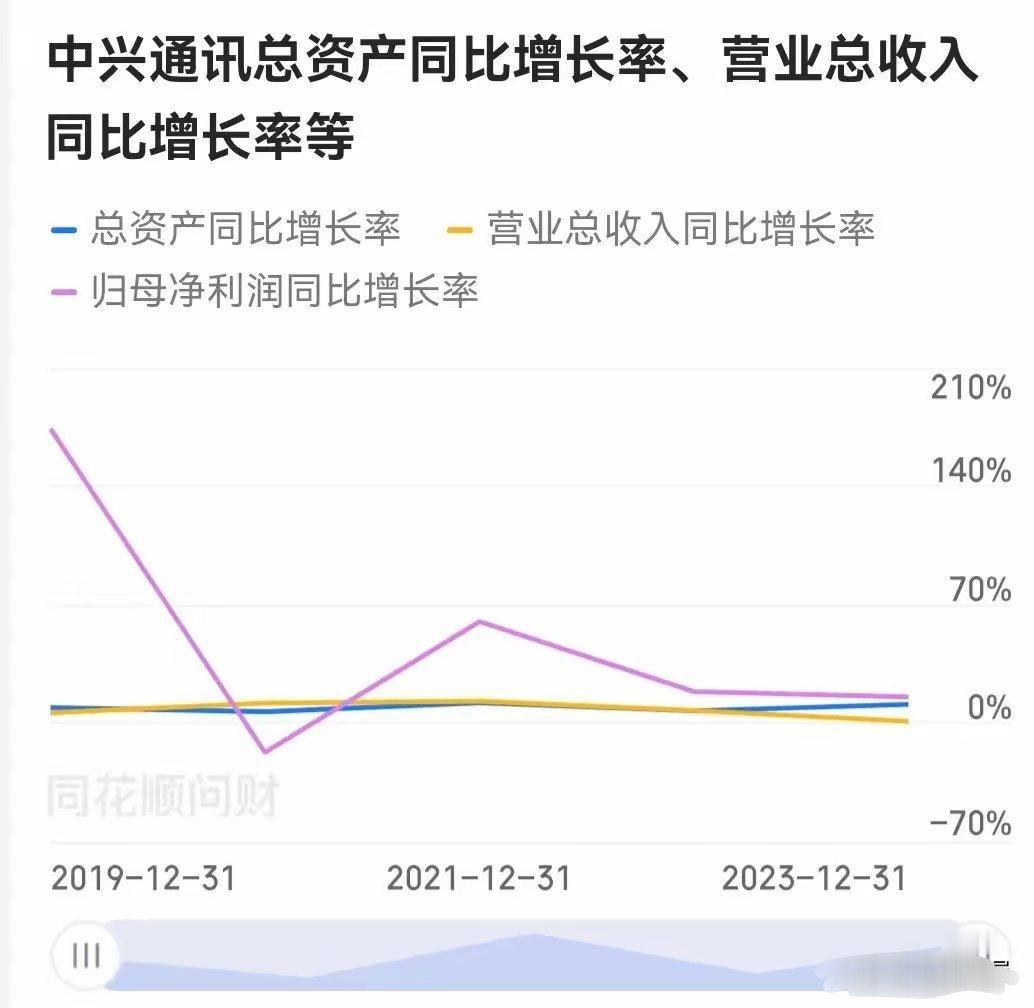 交易量榜首  中兴通讯分红分析：中兴通讯近五年的现金分红比例持续增长，从2019