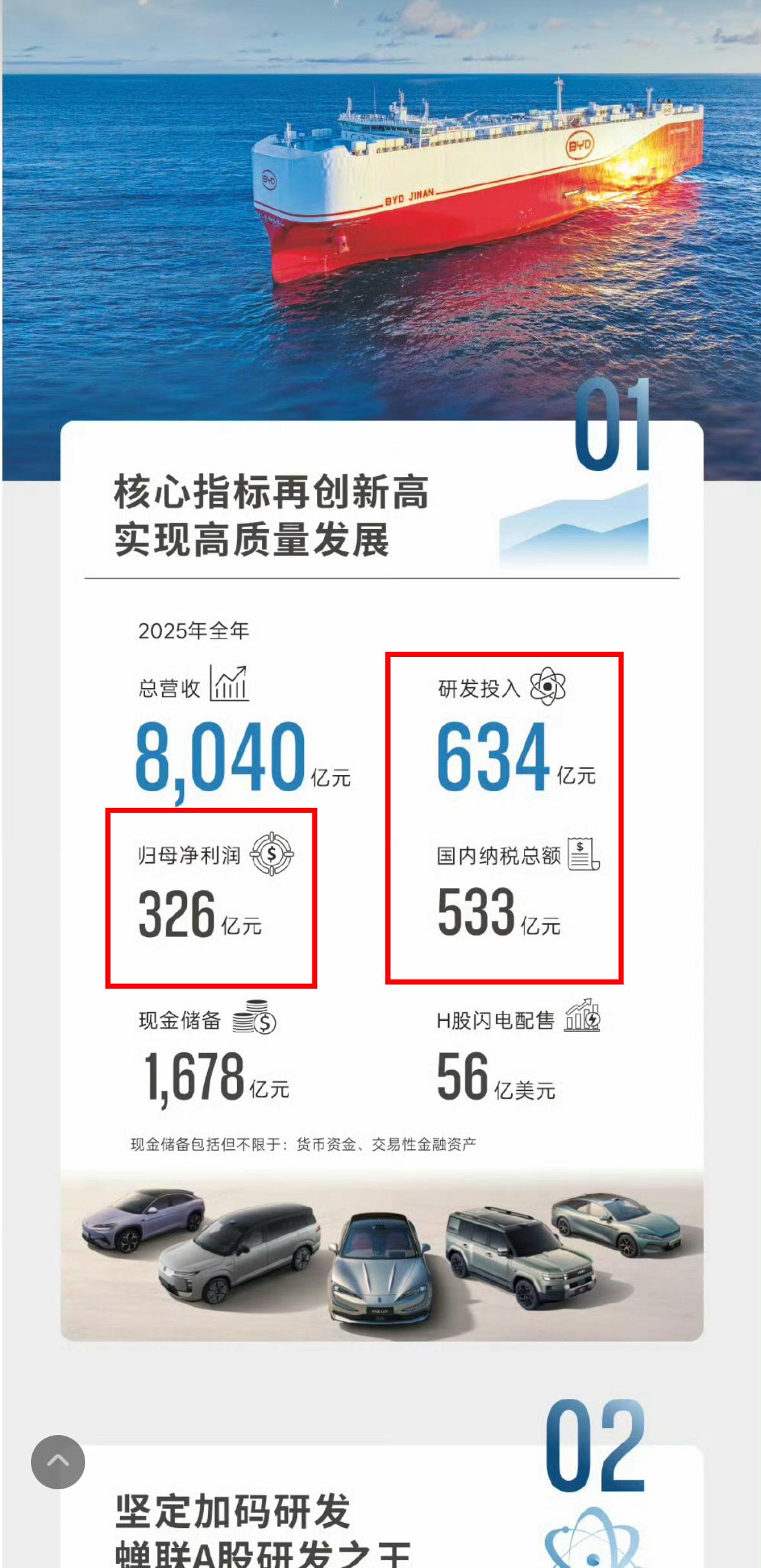 迪子这波操作真是看不懂了
有钱也不是这么花的
2025财年光研发就砸了634亿元