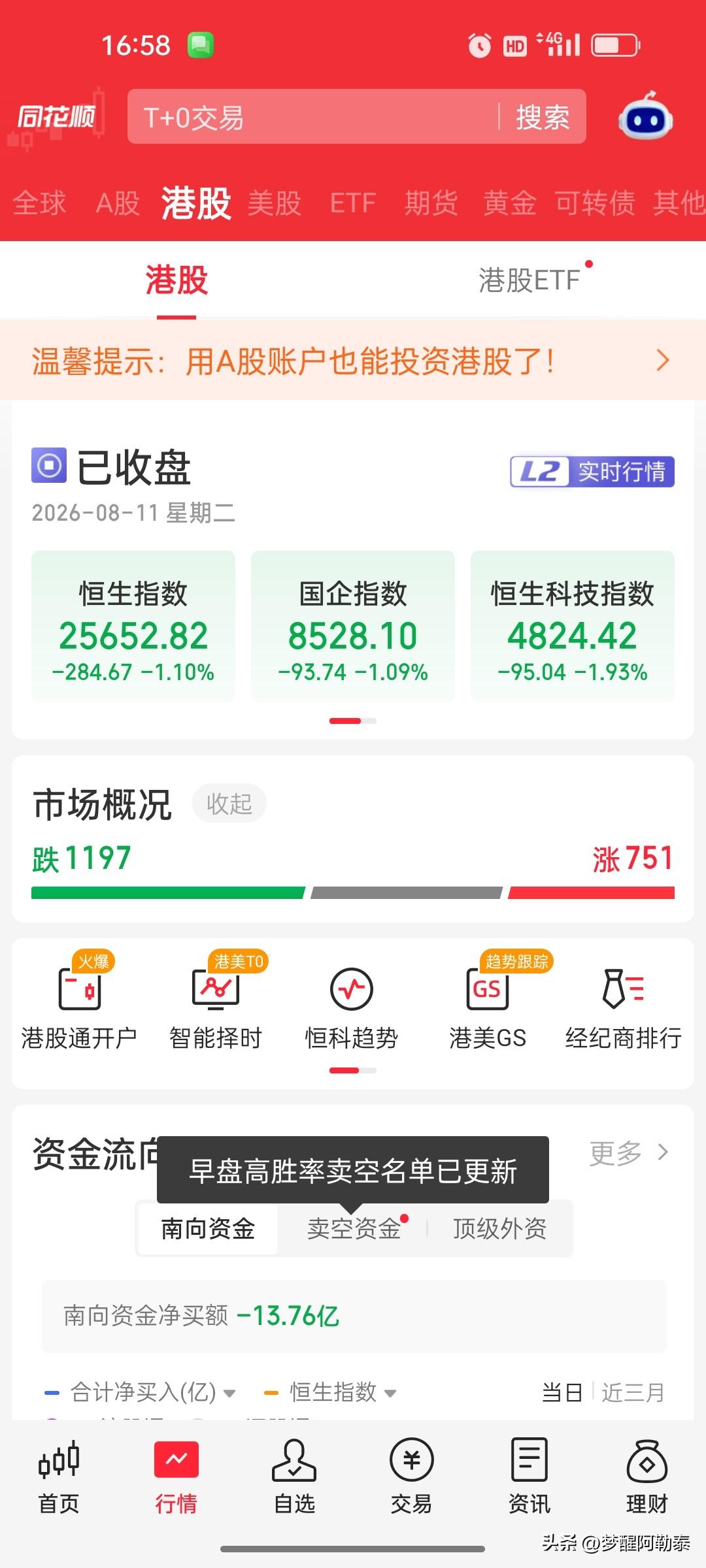 2026年8月11日 港股收盘复盘：恒生科技跌近2%，鸿腾精密重挫超14%，个股