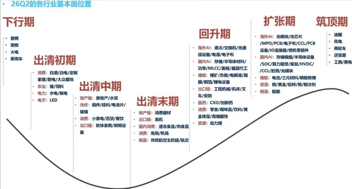 您们在哪个里面 ​​​