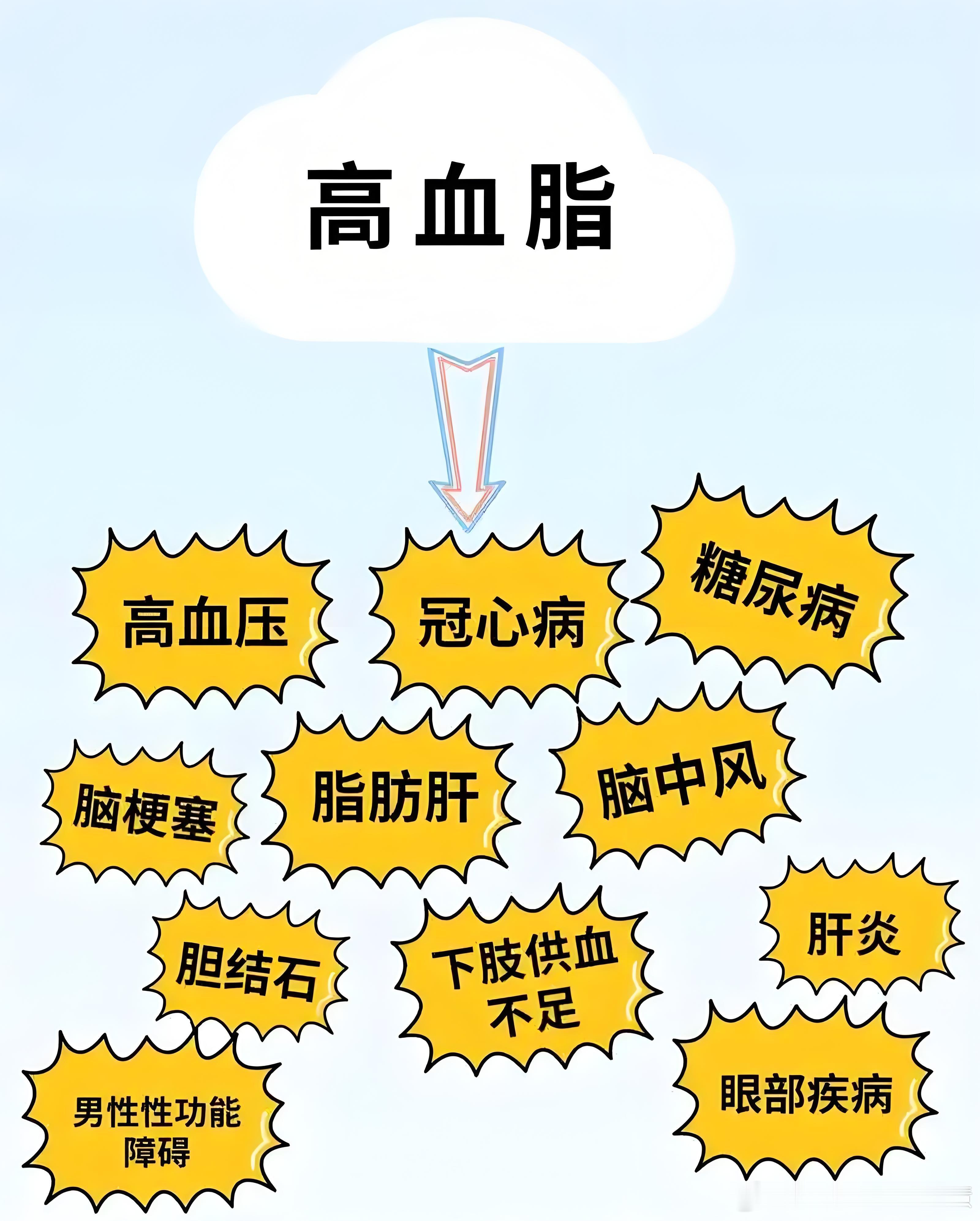 心脏病患者冬天要带救命药吗  健闻登顶计划 高血脂跟生活习惯有很大的关系，比如说