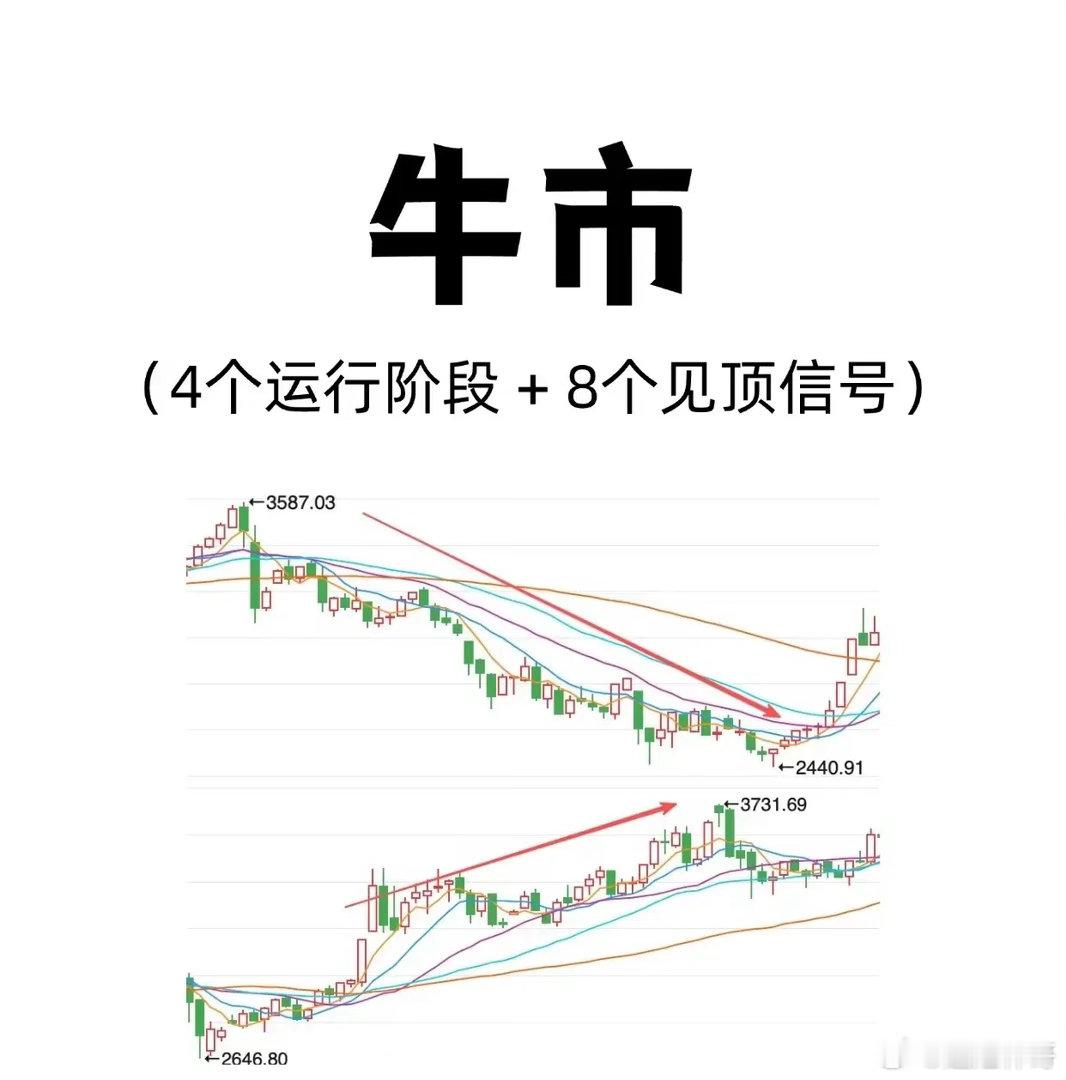 一轮完整牛市分四阶段，看懂8大见顶信号，避开90%散户亏损宿命A股市场常年存在一