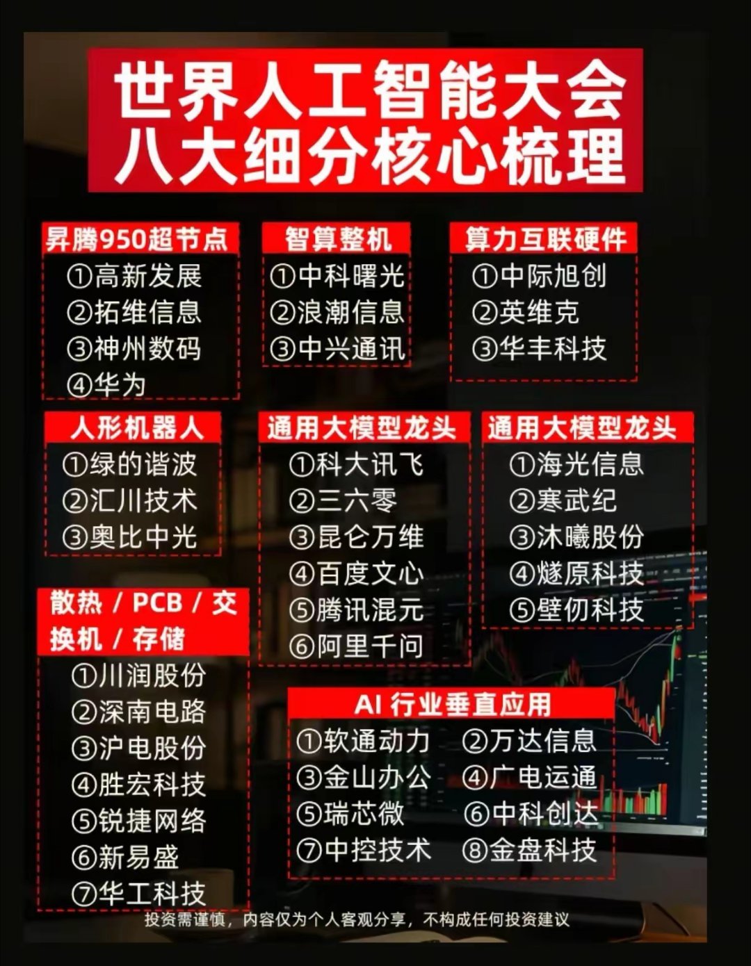 世界人工智能大会重磅催化！八大AI核心赛道完整梳理，主线方向彻底明确一年一度世界
