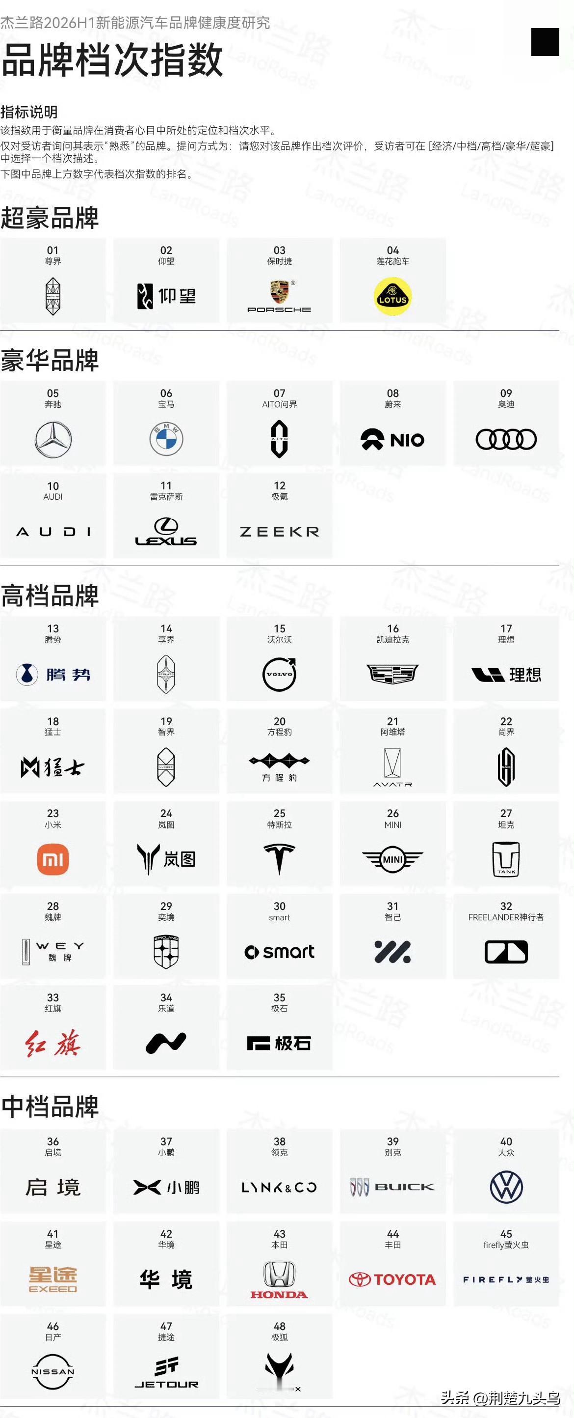 杰兰路的排名，实在太好笑了

尚界比小米、岚图、特斯拉、坦克档次高

这是什么档