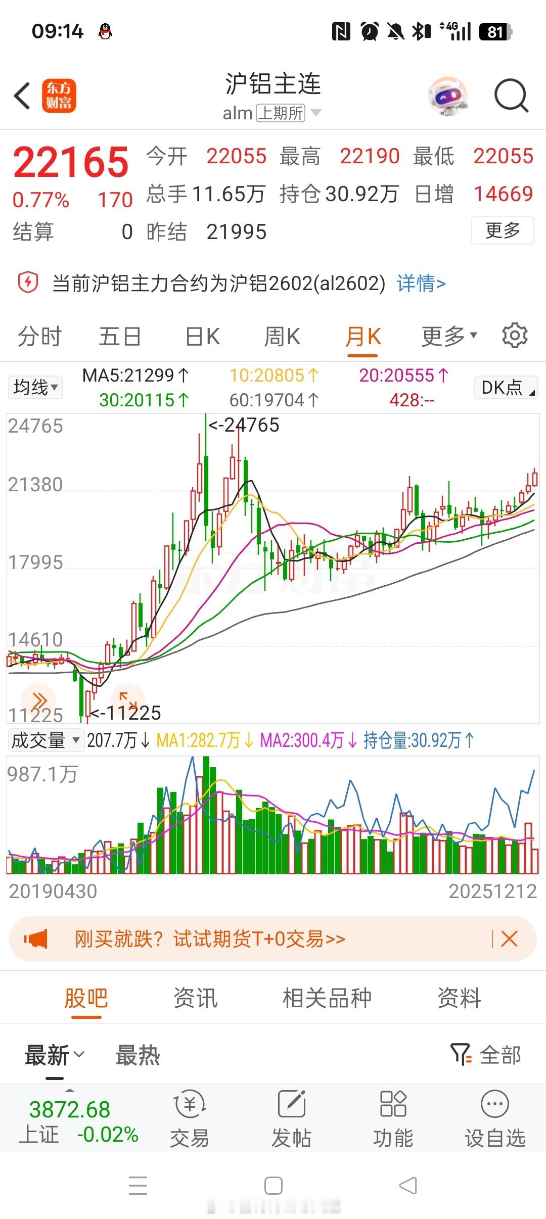 国内产品，原材料成本下跌，产品涨价，还不能扩产能内卷的。除了电解铝 ，还有谁？！
