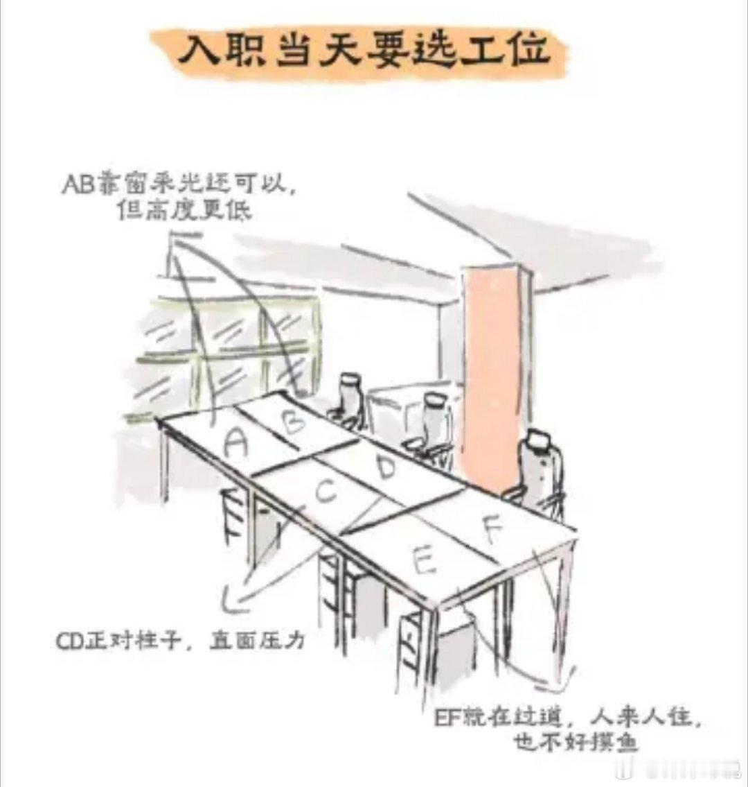 打工人必备工位玄学 刷到漫画说打工人已经开始为了工作更持久，步入风水阶段，火速一