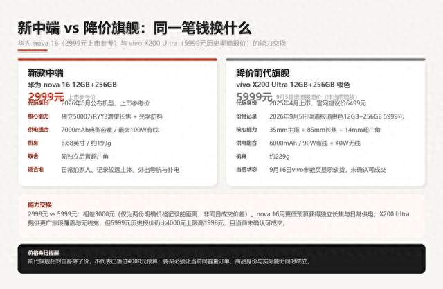 2026年9月购机清单：新中端、降价旗舰与影像旗舰的取舍路线图