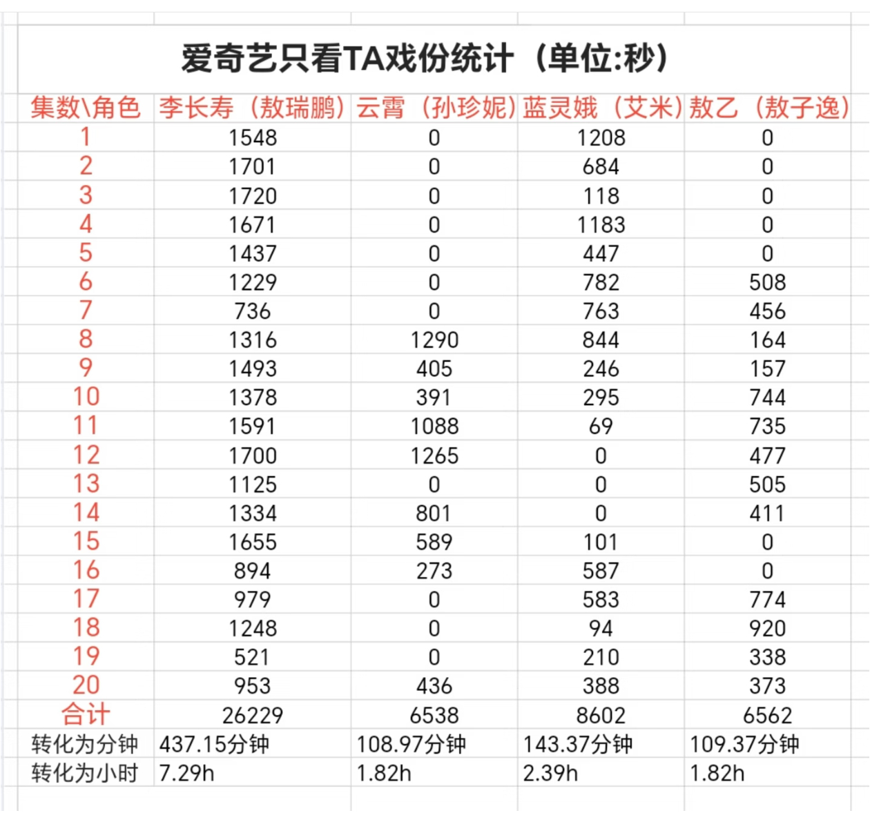我只有一句：哈哈🙃 ​​​