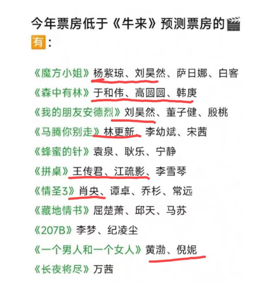 电影《牛来》的预测票房可能会达到8900多万，网友列出了今年票房低于《牛来》预测