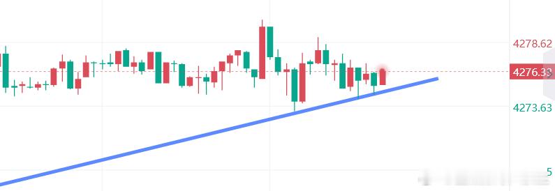 中秋福利黄金参考现价：4276多，防守4270，目标看百点 ​​​