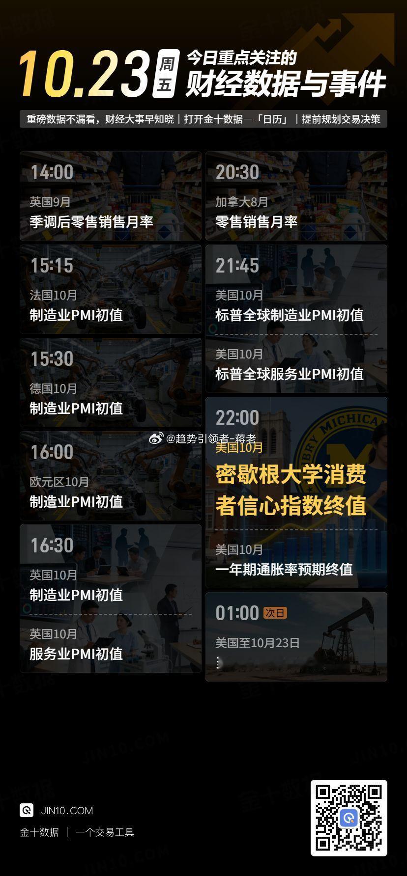 【2026年10月23日 周五】外汇黄金超话黄金外汇高级金融分析师-老蒋投资超话
