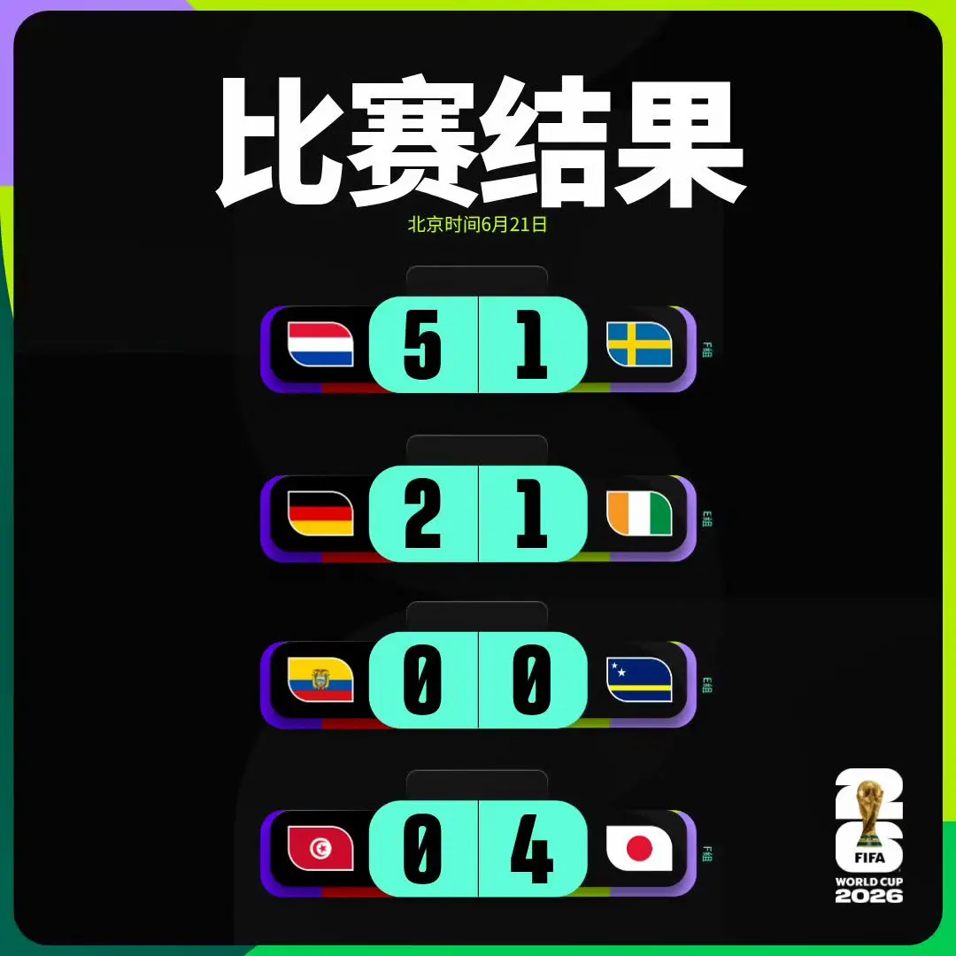 2026年美加墨世界杯6月21日比赛战报📰 E组第2轮 德国 2-1...