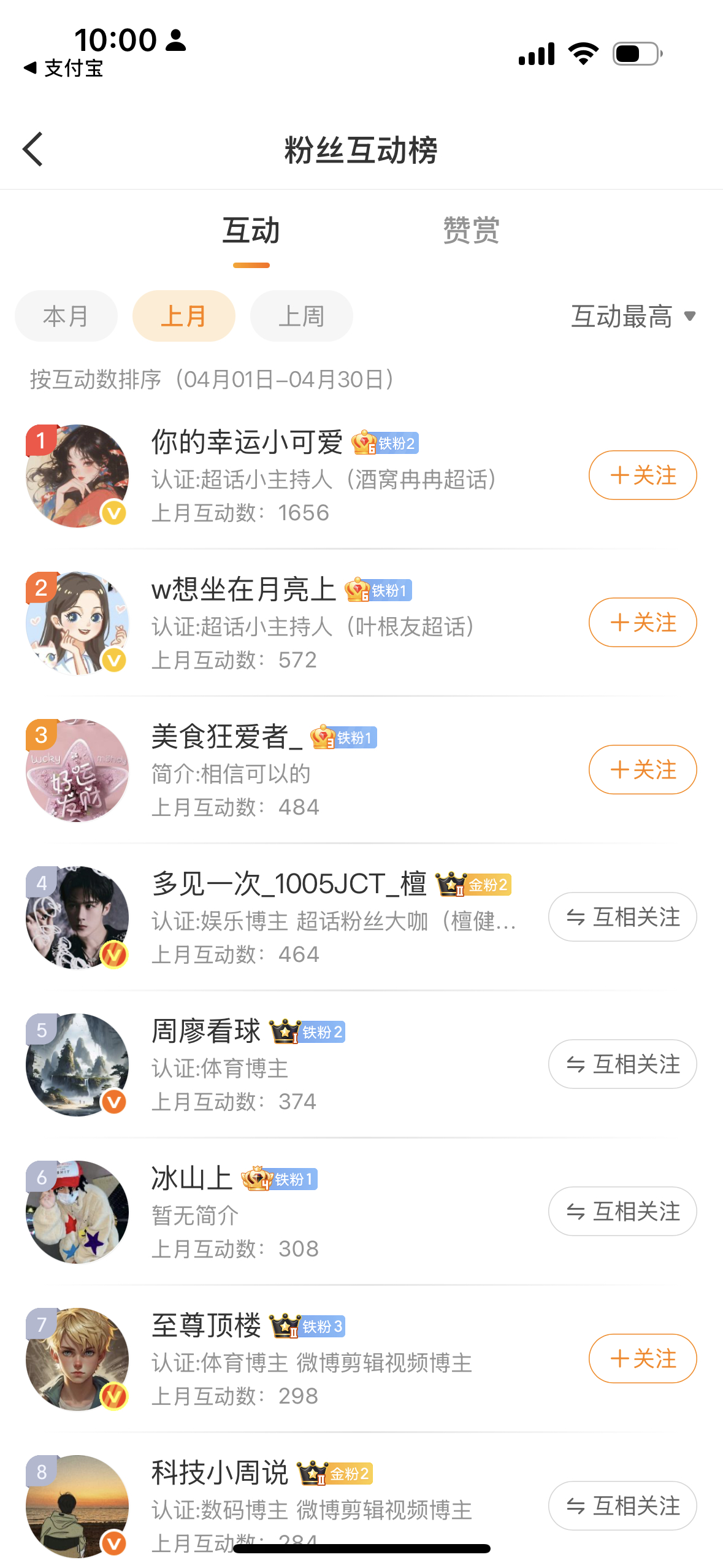 [爱你]4月互动榜奖励已发，辛苦各位查收[金牌]第一名奖励红包30元  [银牌]