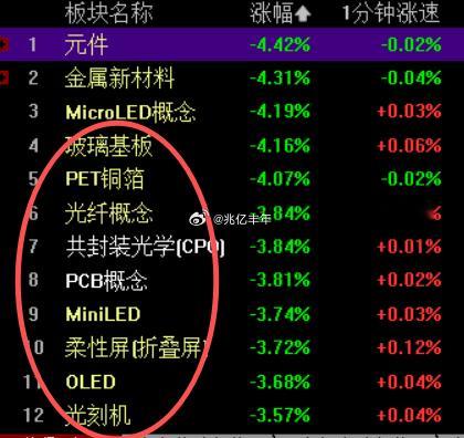 这些领跌，大家能有什么好日子过a股