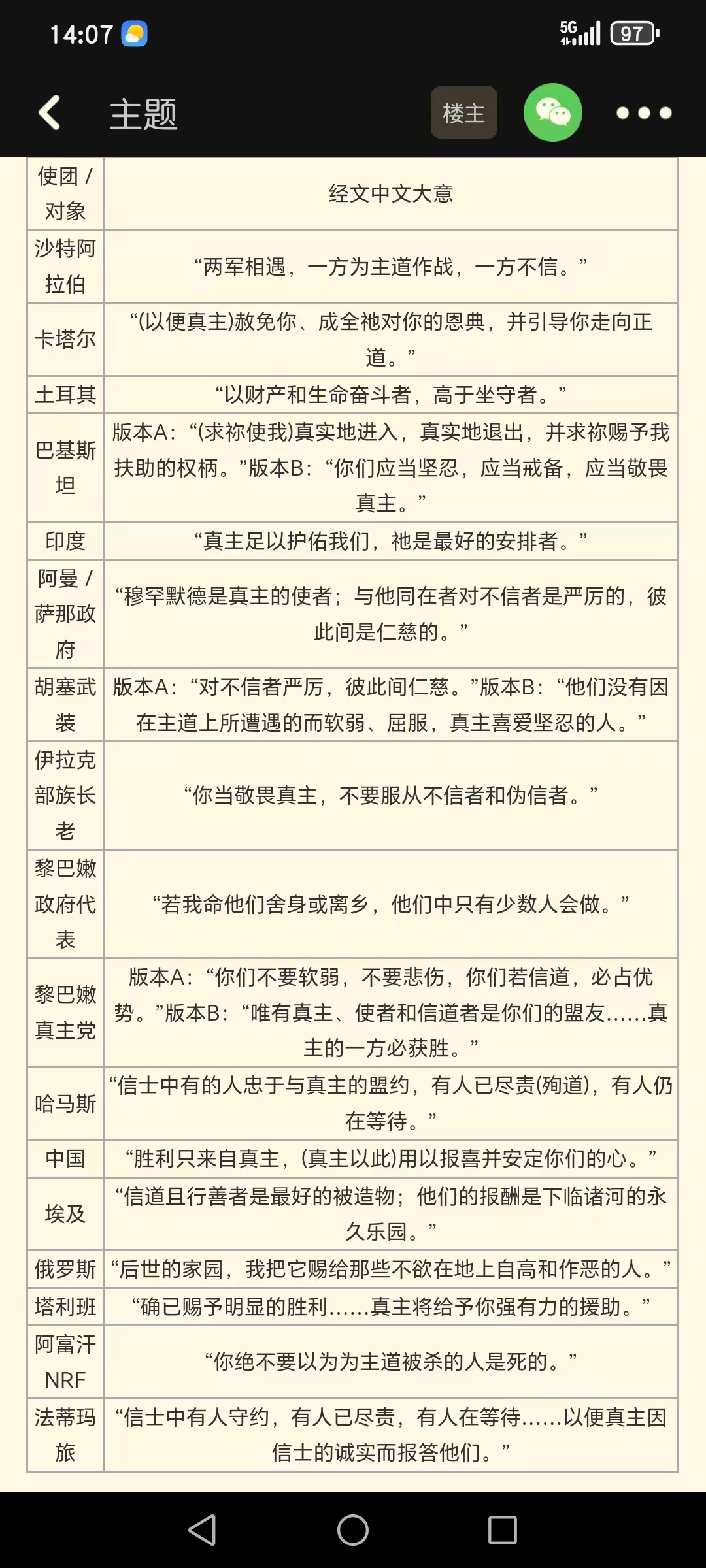 飞扬军事 哈梅内伊葬礼上，伊朗对各个国家/地区代表团进场时播放的不同段的《古兰经