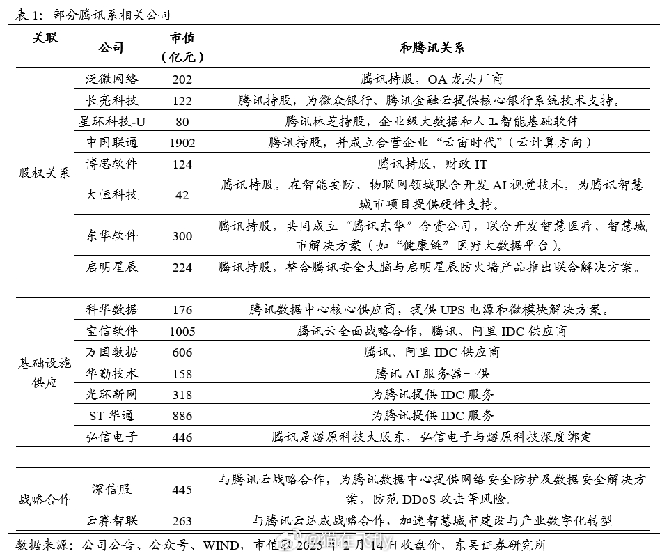 又一个腾讯的小表哥（个人感觉明天不好整） 