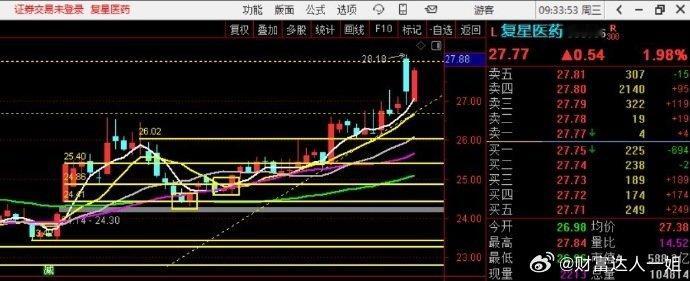 之前给你们的股票 还在飞 ​​​股票[超话] ​​​