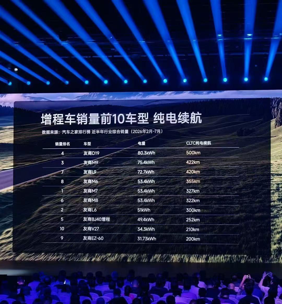 小米澎程发布会上，D19 被放在了 C 位？
前两天看完小米澎程的发布会，有个细