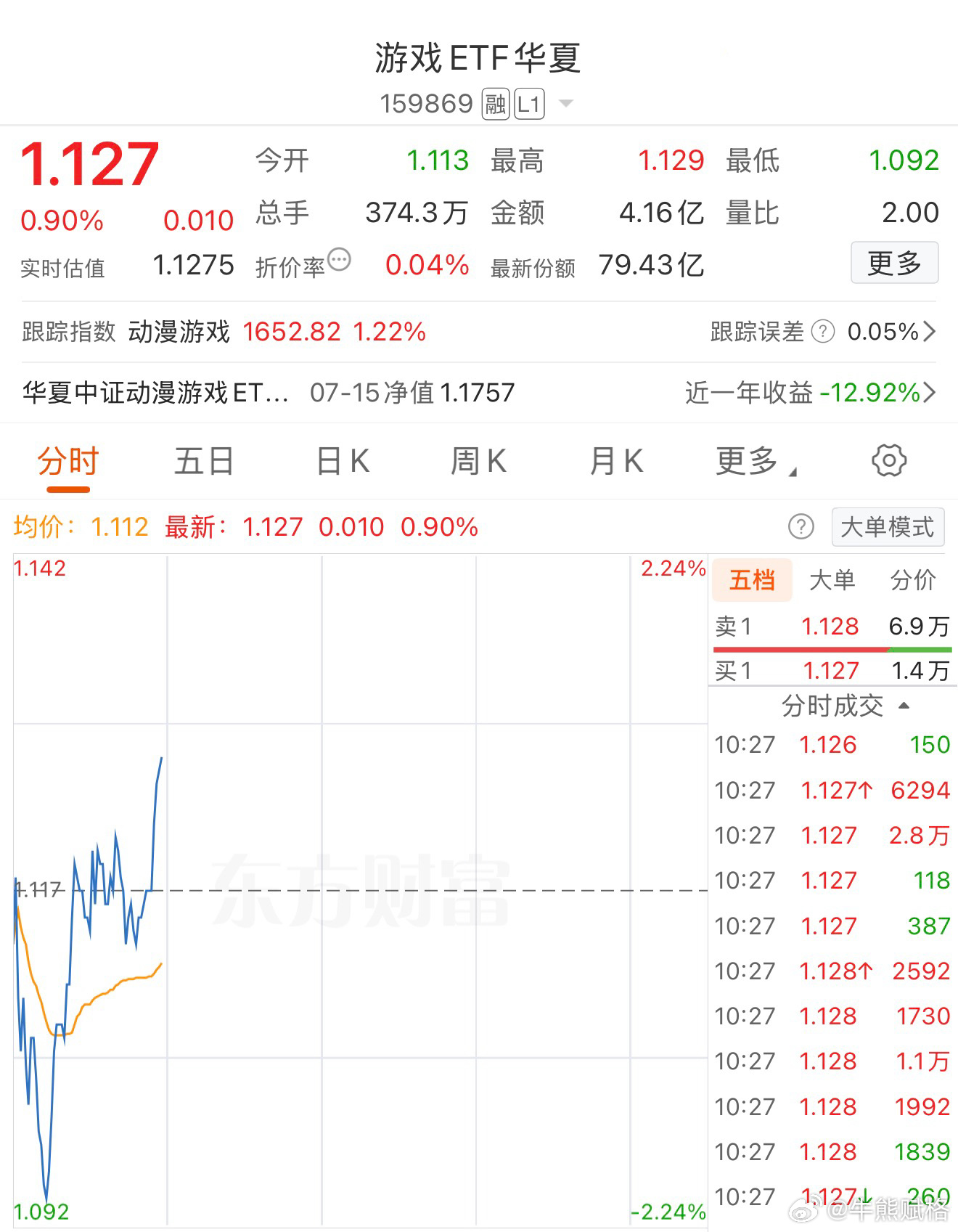 基金a股