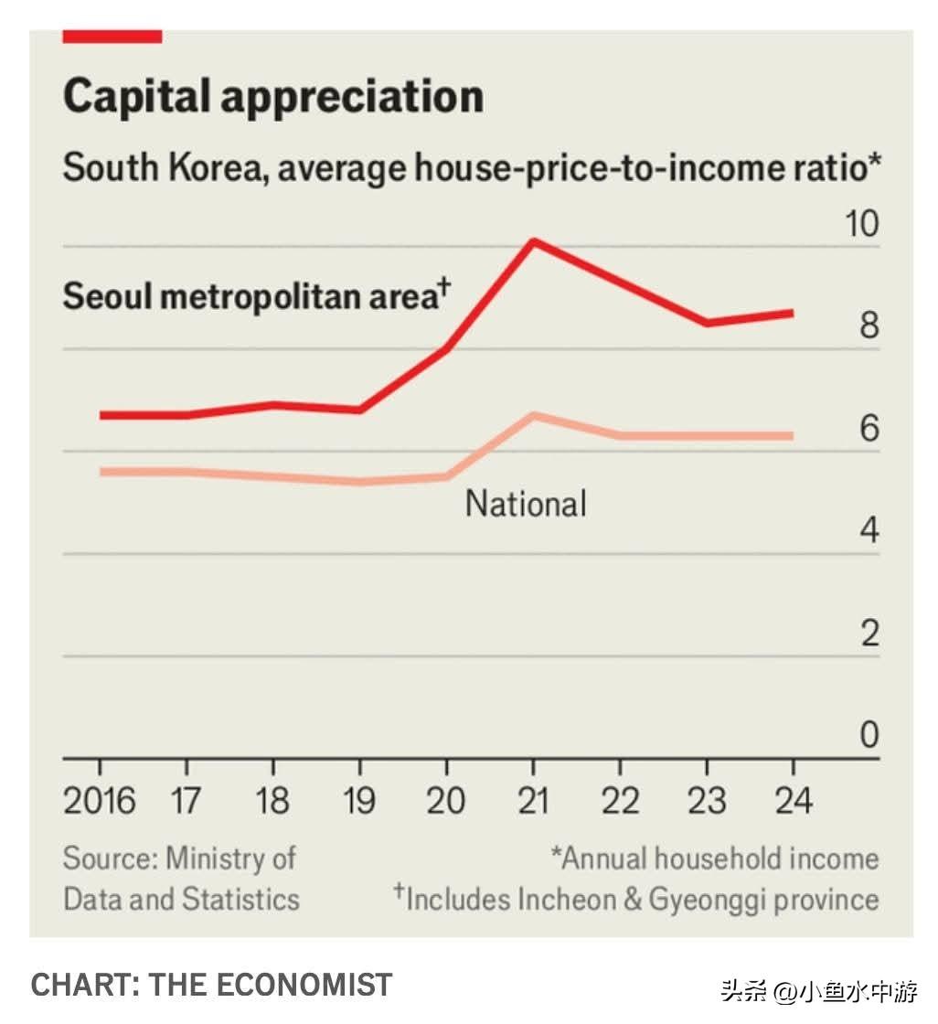 为了实现居住正义，韩国总统李在明最近以低于市价的价格卖掉了自己在首尔的房子，目的