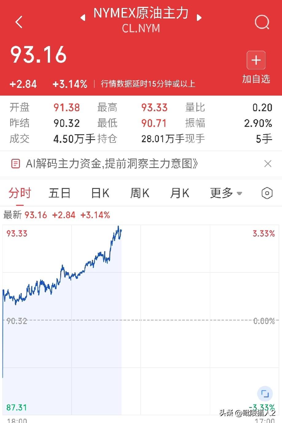 3月26日收评。两市全天缩量2400亿下跌，指数没能补掉前期的跳空缺口，其上沿3