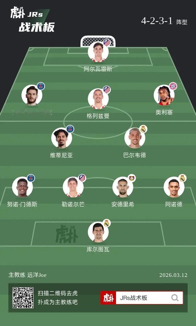 有球迷评出本轮欧冠最佳阵容，你们认同吗？ 