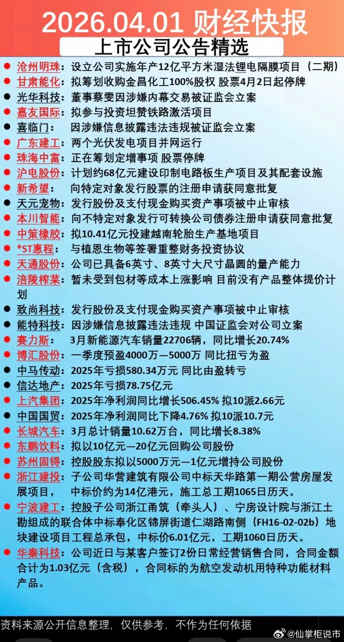 4.2周四  上市公司公告精选汇总！主要涉及：收购资产、立案调查、产品涨价、中标