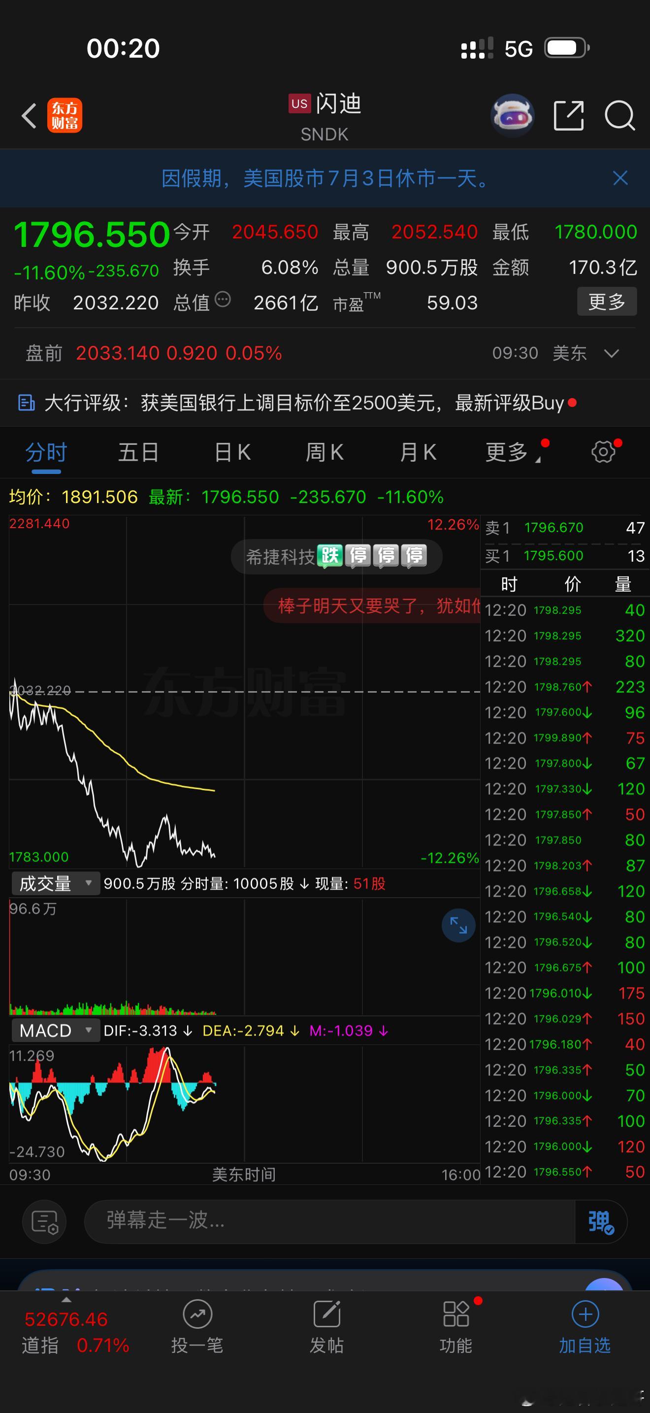 美股存储板块继续回调，闪迪跌超11%，美光科技跌超4%，西部数据、希捷科技跌超7