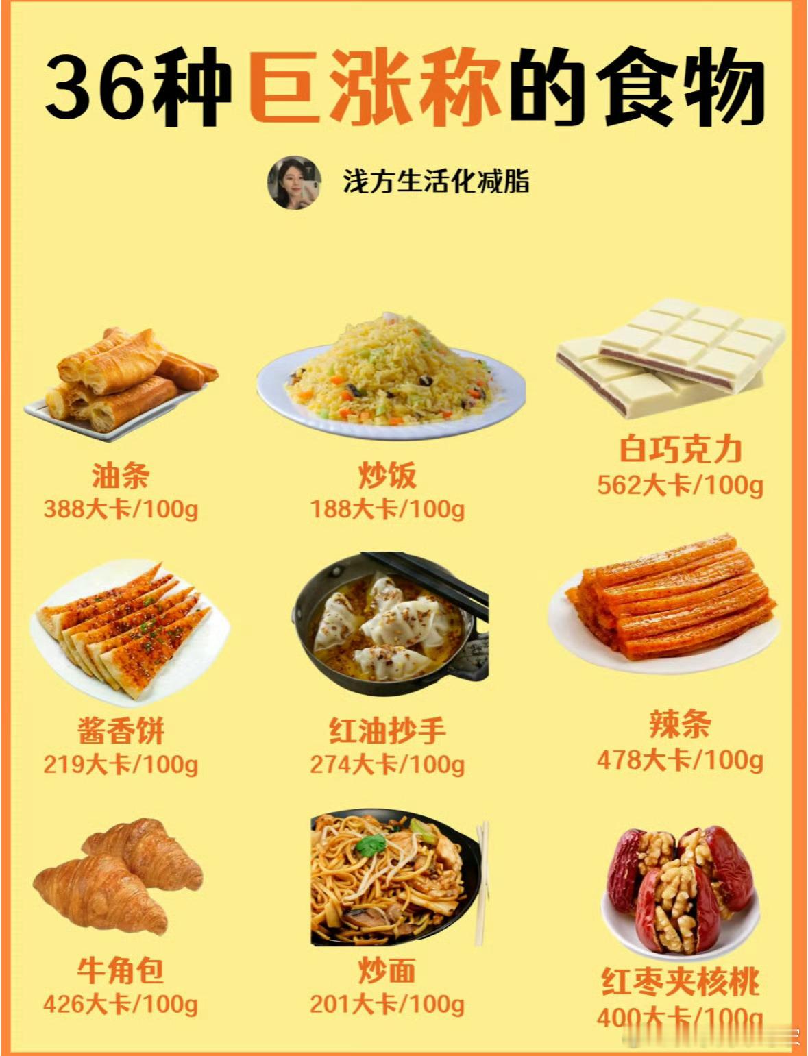 巨发胖的七种食物 总结:让你快乐的都发胖[无聊] ​​​