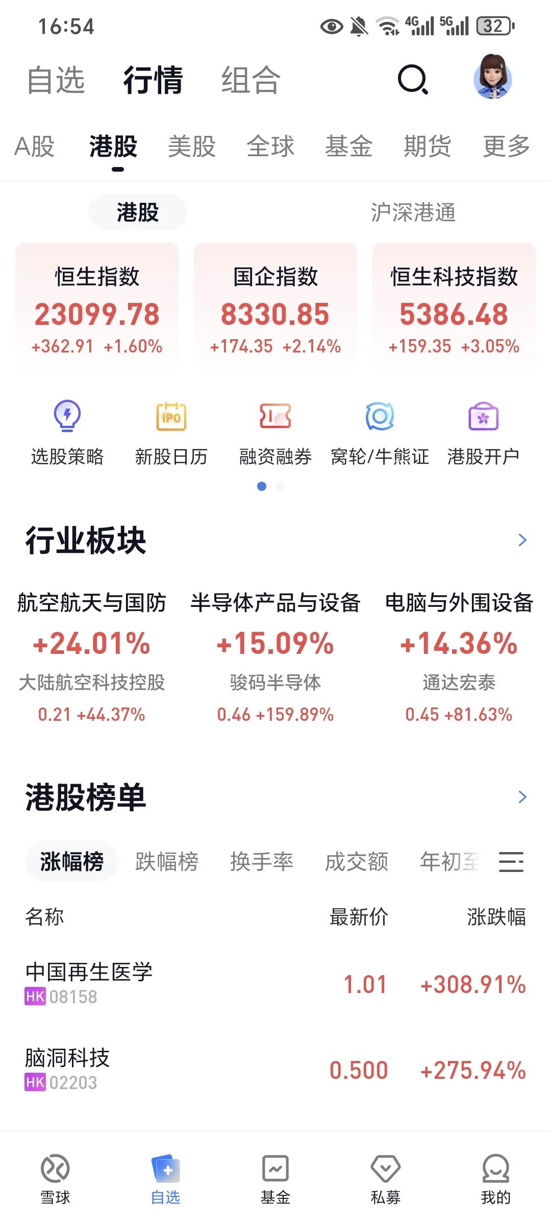 港股继续大涨，国庆期间，恒生指数都涨了近10%。这两个交易日，港股的半导体疯涨。