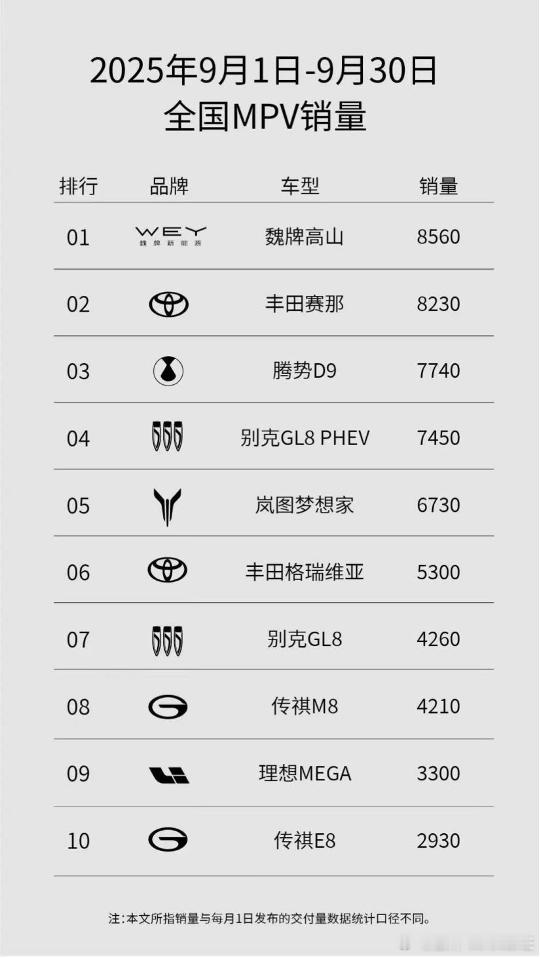 长城汽车凭借“扎实品质 + 越级配置”，成功打造出高质价比产品，有力推动品牌向上
