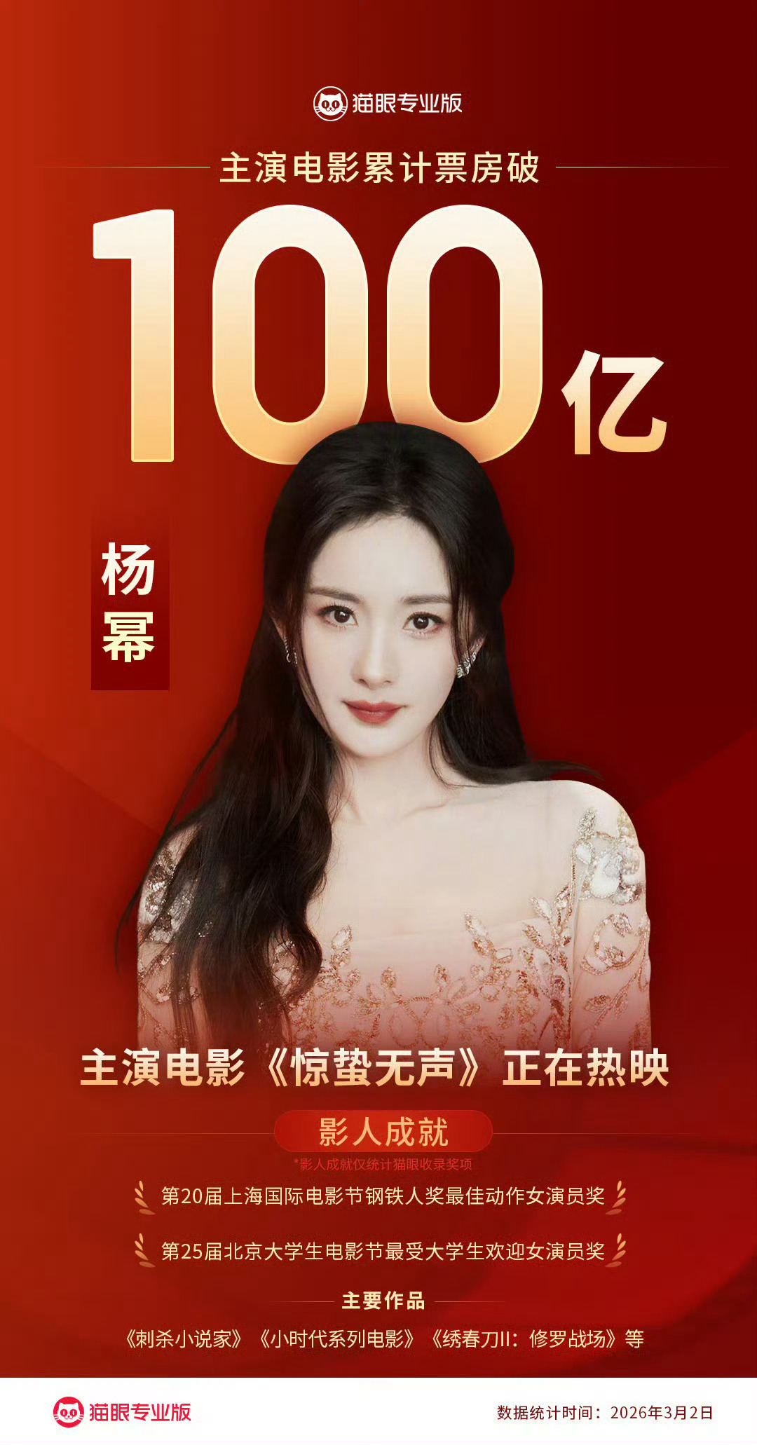 张小斐中国首位票房破百亿85花 有网友说第一位破百亿的85花是杨幂到底是谁统计错