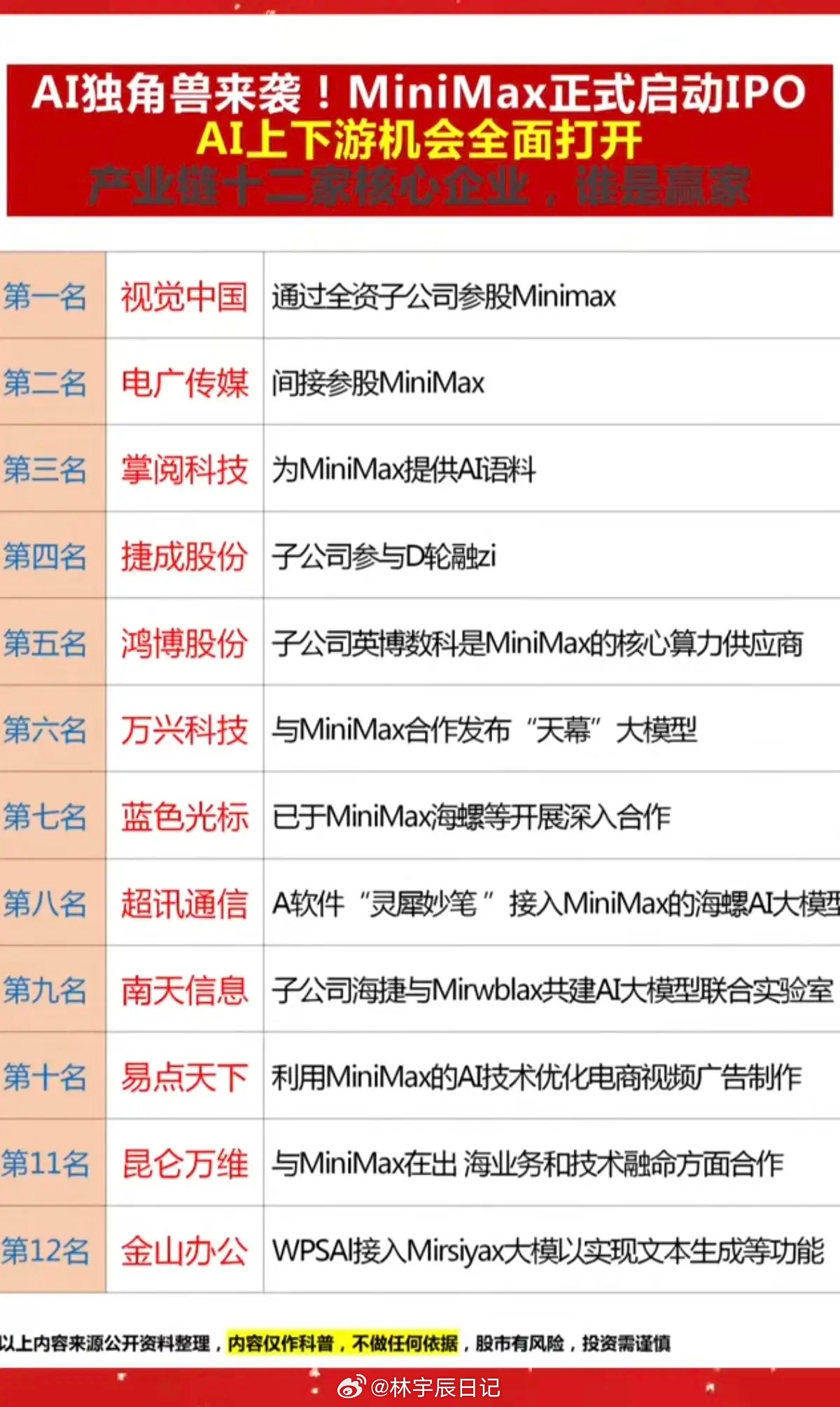 AI独角兽来袭！Minimax（稀宇科技）正式开启IPO！Minimax（稀宇科